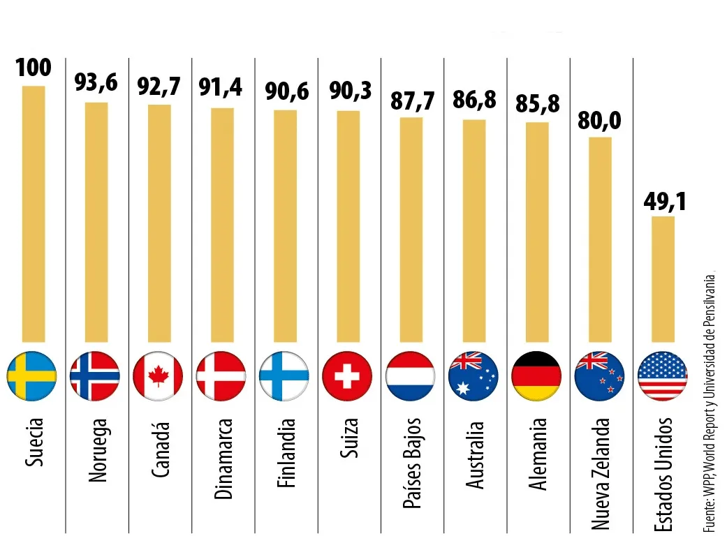 Comparativa Global del Índice de Desarrollo Humano (IDH)